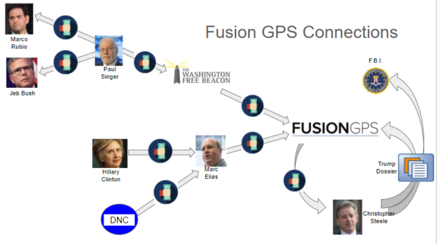 Fusion-GPS-connections-4.png